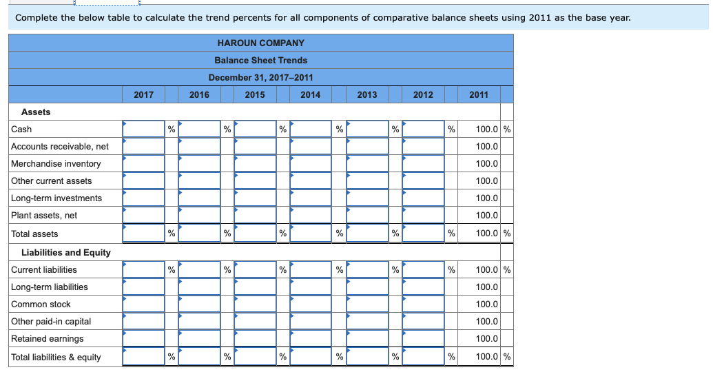 Company follow. ($ thousands) Sales Cost of goods sold Gross profit Operating