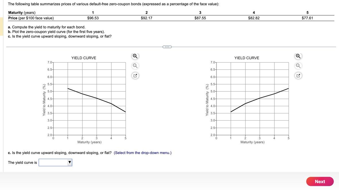 bond. b. Plot the zero-coupon yield curve (for the first five years).