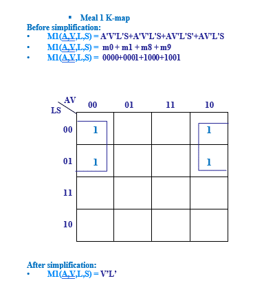 using Logical gates via CEDAR LOGIC program? M1(A,V,L,S) = A'V'L'S+A'V'L'S+AV'L'S'+AV'L'S = V'L'