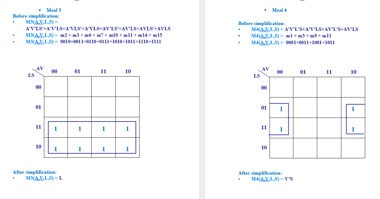A'V'L'S+A'V'LS+AV'L'S+AV'LS = VS M5(A,V,L,S) = AVLS+AVLS = VLS Truth table: K-map: _______________________________________________________________