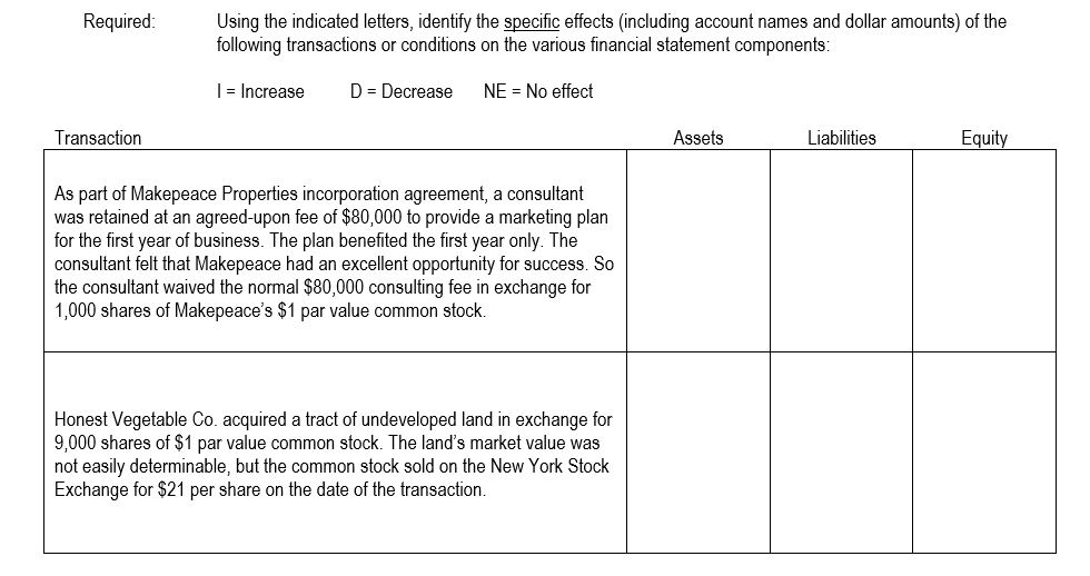  Required Using the indicated letters, identify the specific effects (including account