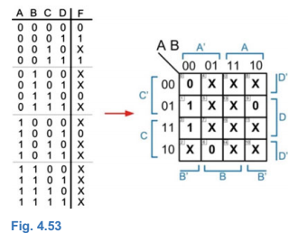 logic expression by exploiting "don't care" conditions. 4.4.33 For the 4-input truth
