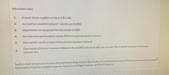 in Progress On August 1, 2022, the following were the account balances