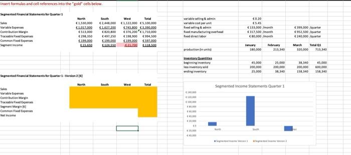 You will research the differences between absorption costing and variable costing in