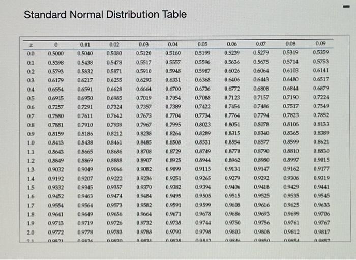 (a) through (c). a. 90% confidence level; n=500;p^=0.20 b. 99% confidence level;