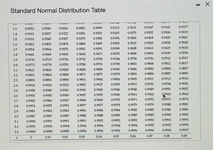 n=140;p^=0.05 c. =0.09;n=455;p^=0.60 Click the icon to view the standard normal table