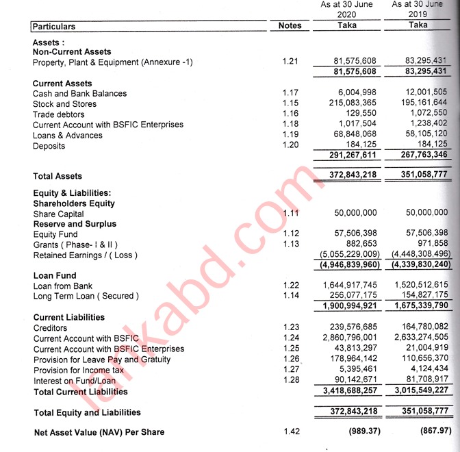  what is the quick ratio for year 2019 and 2020 