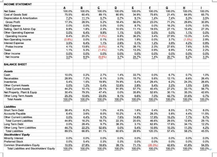 such as culture and operating models are often specific to industries, while
