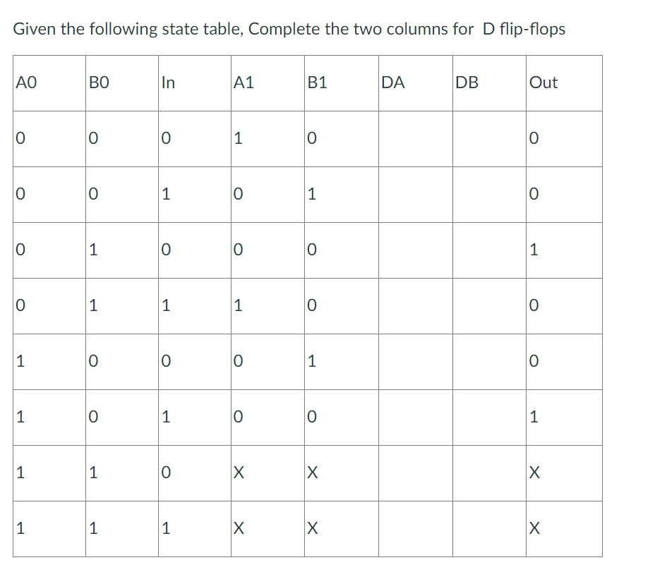  Given the following state table, Complete the two columns for D
