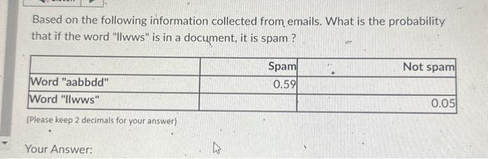  Based on the following information collected from emails. What is the