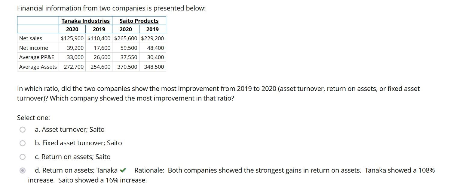 Hello, please see attached. I cannot figure out how those percentages were
