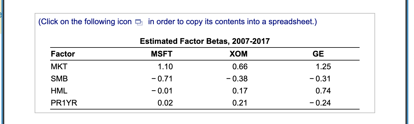 the monthly expected return estimates in Table 13.1, calculate the risk premium