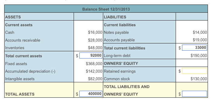 FIND TOTAL CURRENT ASSETS, TOTAL ASSETS, TOTAL CURRENT LIABILITIES , RETAINED EARNINGS