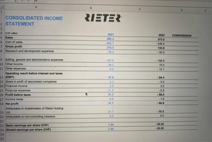 another the "liabilities" for the same year. Similarly, develop a pie chart