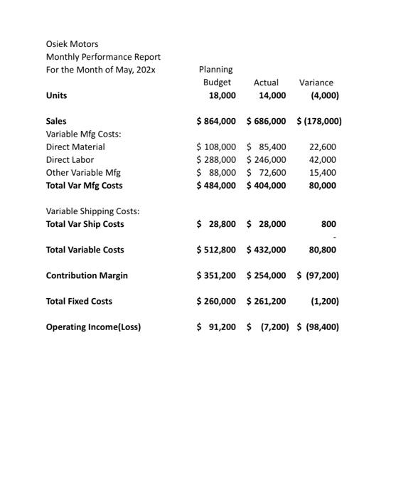 help! please show work in excel format. Use Parenthesis to mark unfavorables.