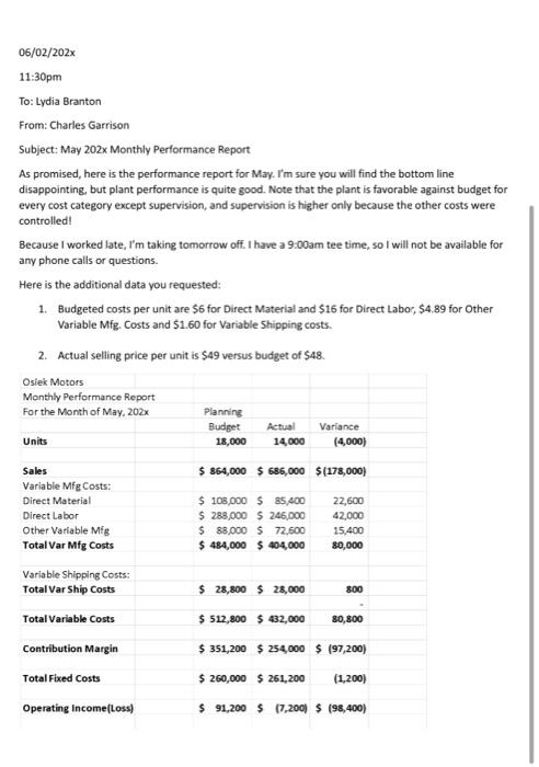 Units Budget18,000Actual14,000Variance(4,000) Sales Variable Mfg Costs: Direct Material Direct Labor Other Variable