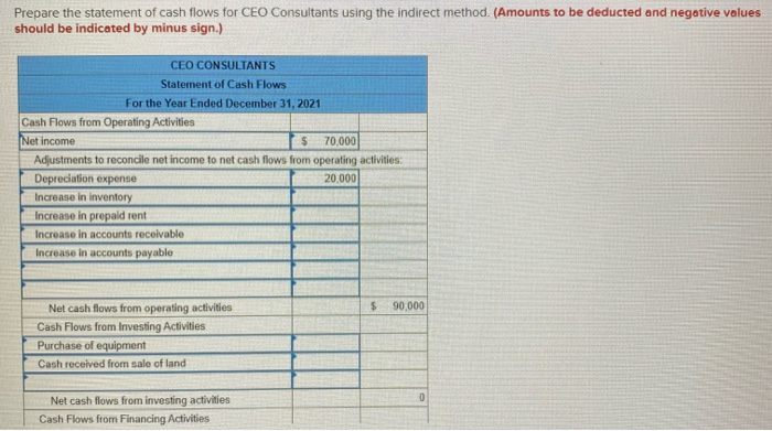 preparing the statement of cash flows (indirect method) for CEO Consultants Listed