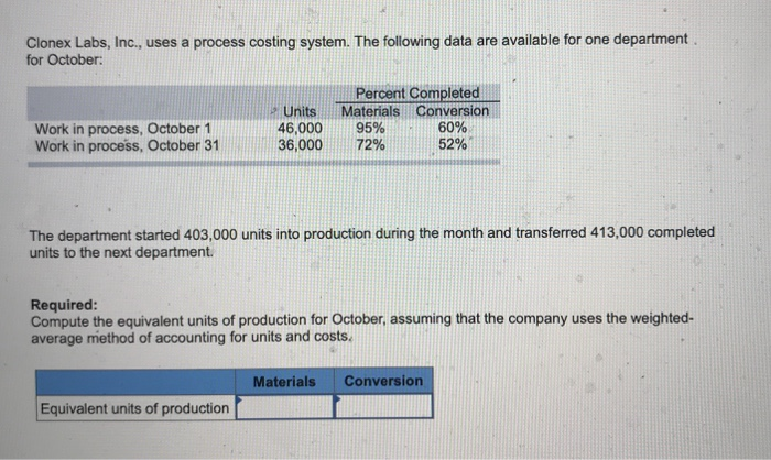  Clonex Labs, Inc., uses a process costing system. The following data