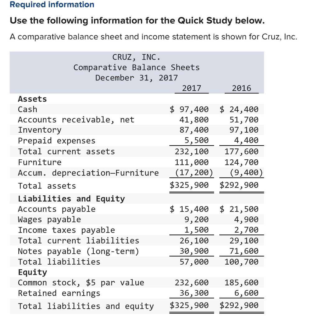  Need Help with this, please show in a table. Required information