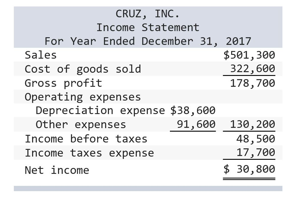 Use the following information for the Quick Study below A comparative balance