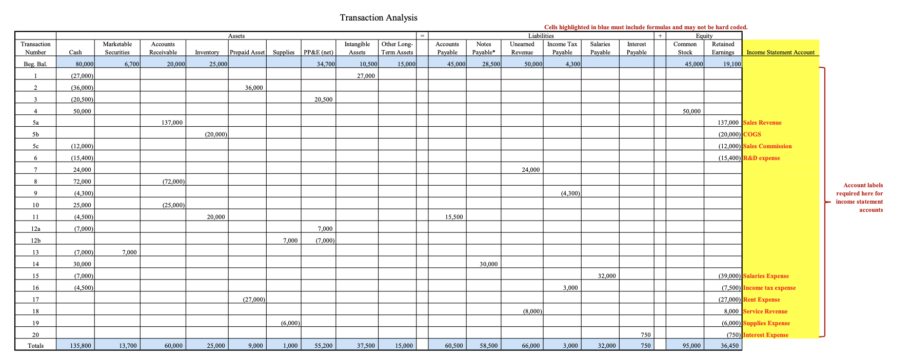 Part B: The second part of this assignment is very similar to