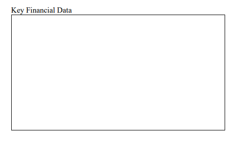 Prepare a common-size income statement for Dreamscape, Inc. for the year ended
