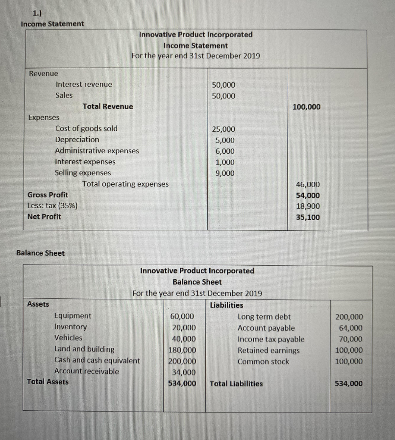 Questions 1 & 2 for reference in Question 3. ASSIGNMENT 1 Innovative