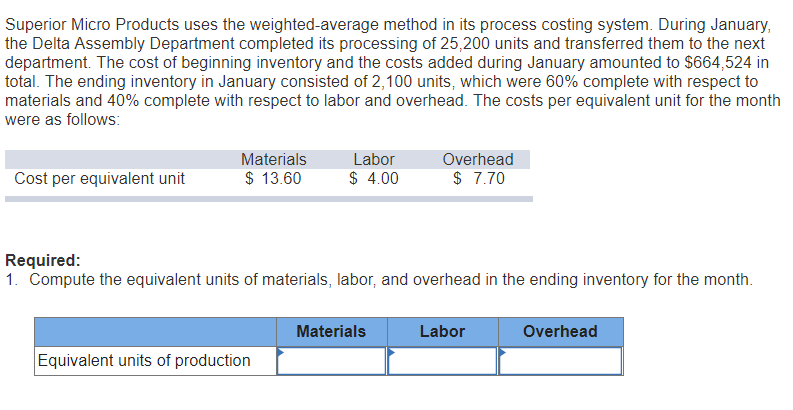 Superior Micro Products uses the weighted-average method in its process costing system.
