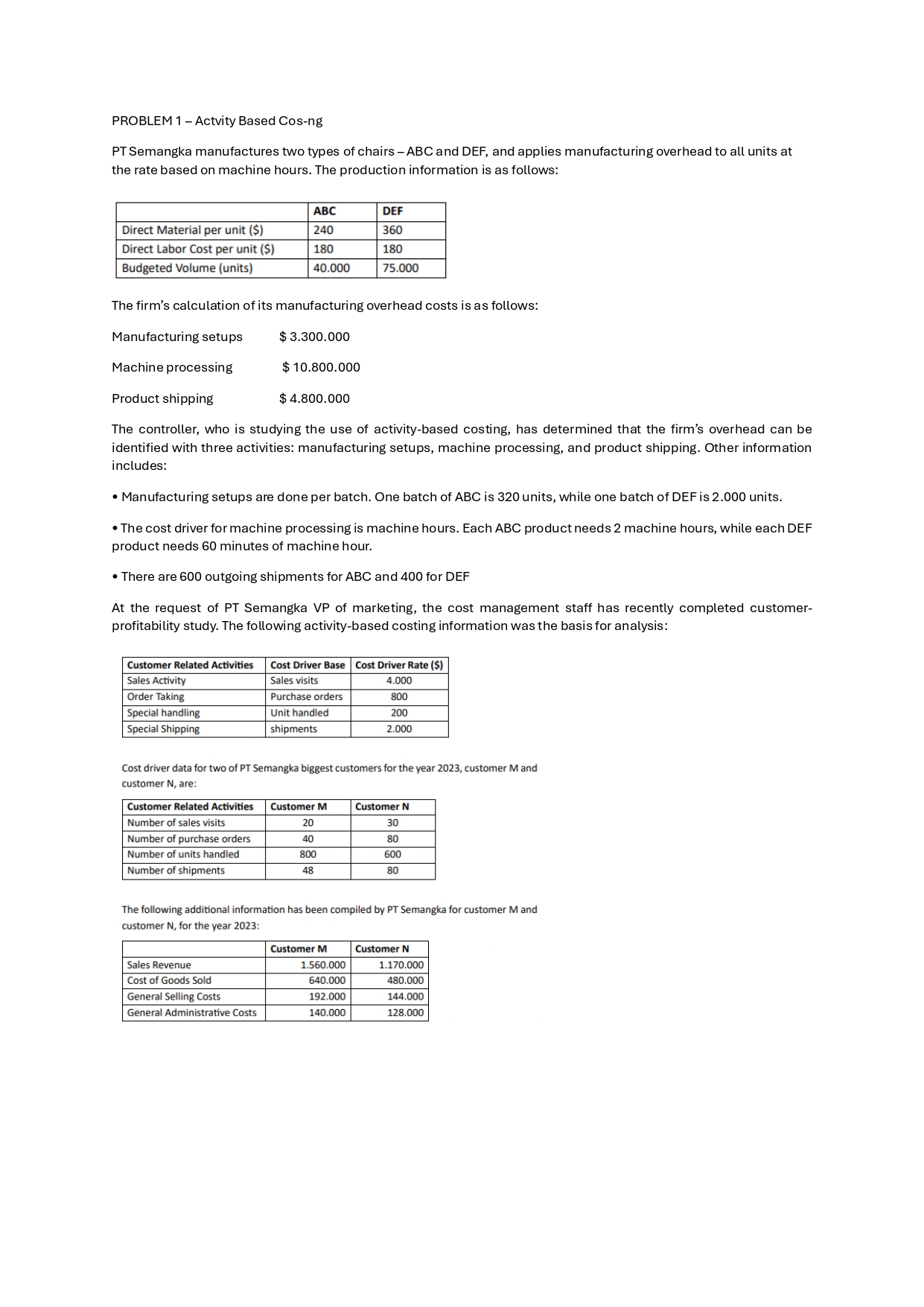  PROBLEM 1- Actvity Based Costing Note. please give the answer, not