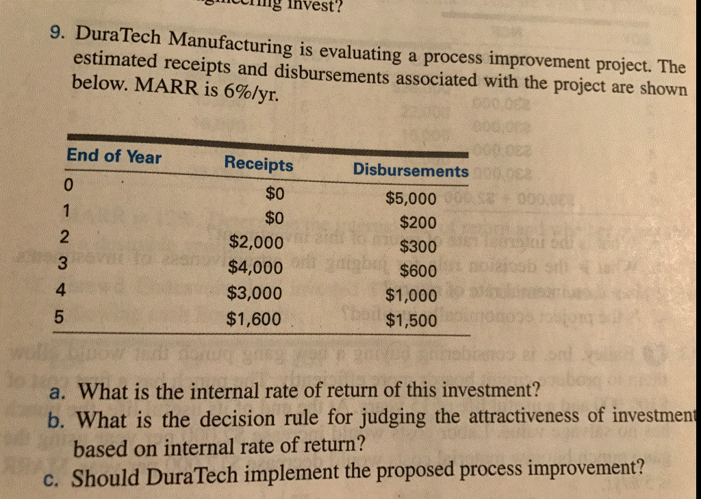Please show solution and Formulas. STEP BY STEP. NO EXCEL!! Dura Tech