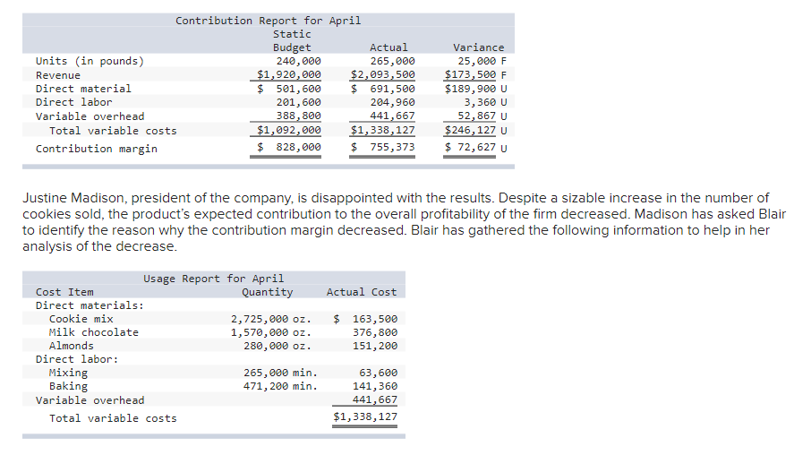 Results; Review of Chapters 10 and 11; Activity-Based Costing; Sales Variances (Appendix