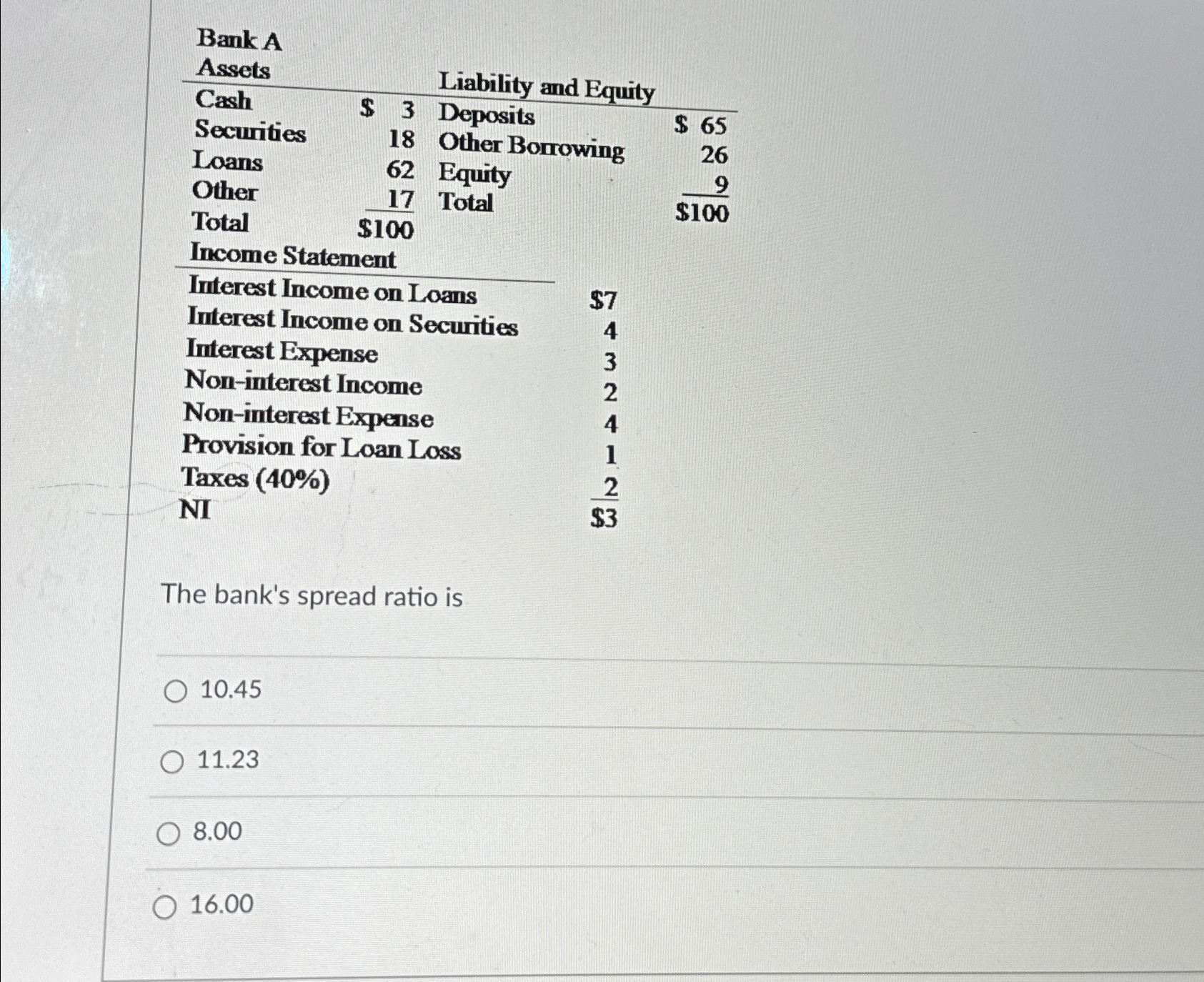  Bank A \table[[Assets,,Liability and Equity],[Cash,$3,Deposits,$65 