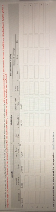 31 of the current year includes the selected accounts below before adjusting