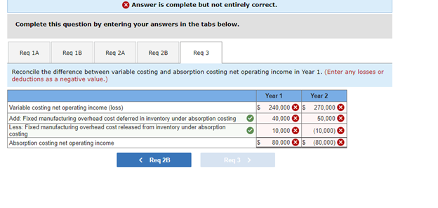 40,000 units and sold 50,000 units. The selling price of the company's