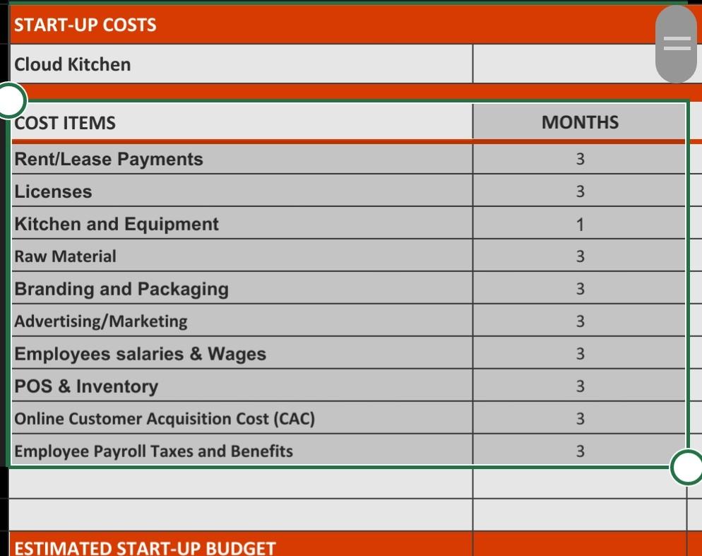 Old MathJax webview require below start up cost for Cloud Kitchen Restaurant
