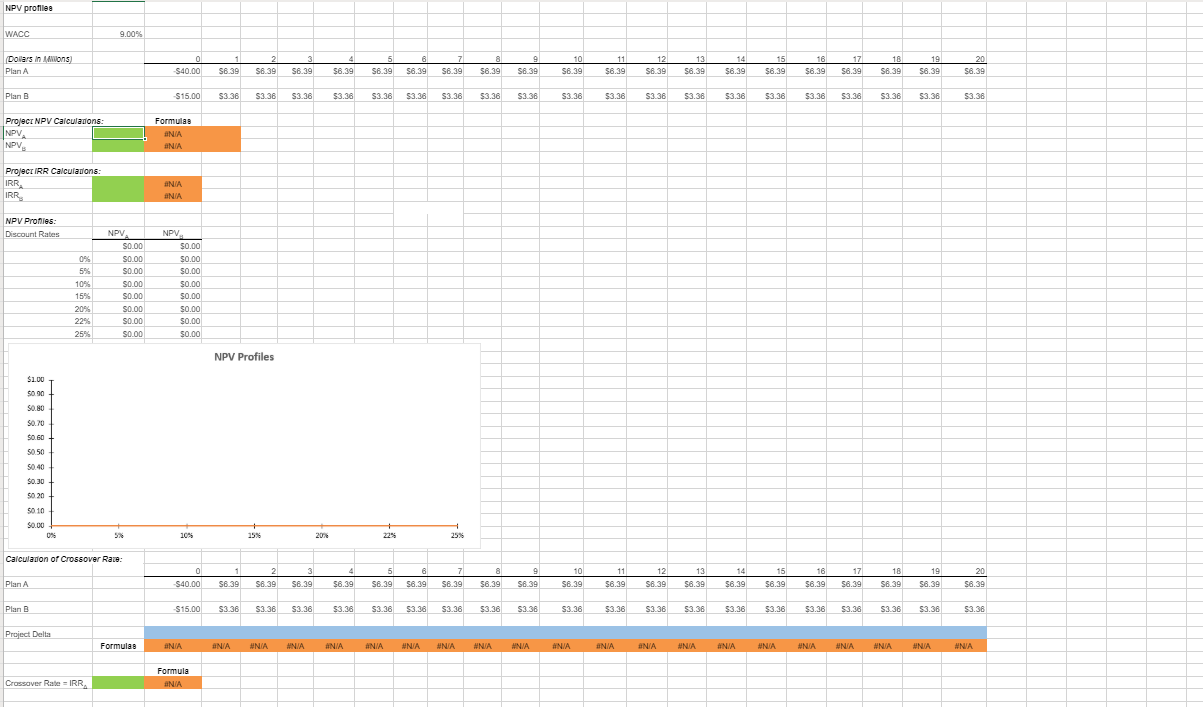requires a $40 million expenditure on a large-scale integrated plant that would