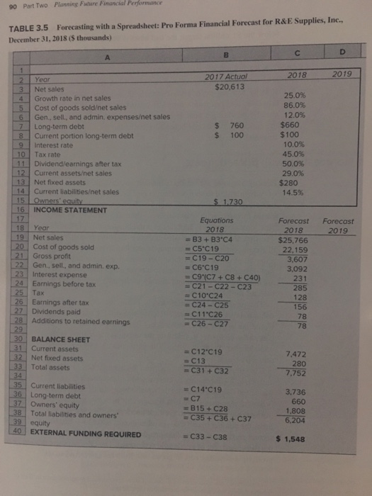  90 Part Two Planning Fiahure Financial Performance TABLE 3.5 Forecasting with