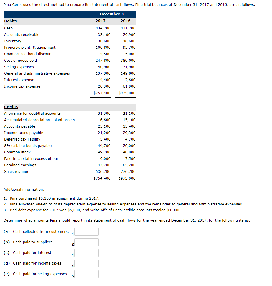  Pina Corp. uses the direct method to prepare its statement of