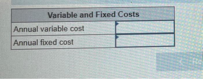 gathered the following vehicle costs: a. Calculate the annual variable and fixed