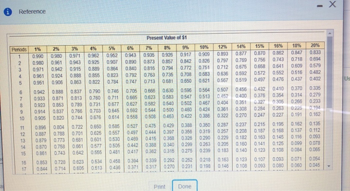 should invest in the following projects Project A Costs $265.000 and offersight