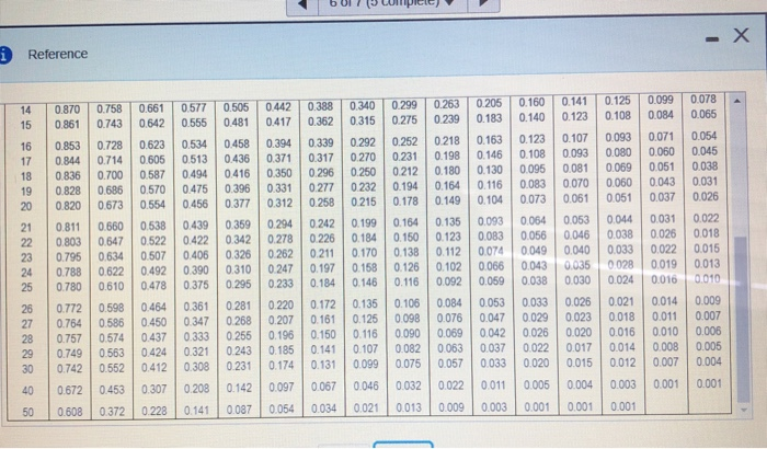 annual net cash flows of $56,000 Smith Products requires an annual return