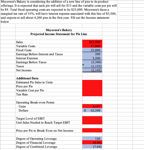  Fill in what is wrong and red and give explaination of