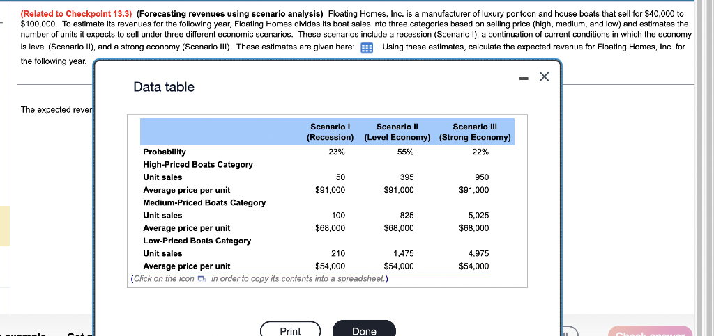  (Related to Checkpoint 13.3) (Forecasting revenues using scenario analysis) Floating Homes,