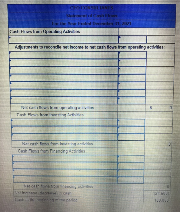 preparing the statement of cash flows (indirect method) for CEO Consultants. Listed