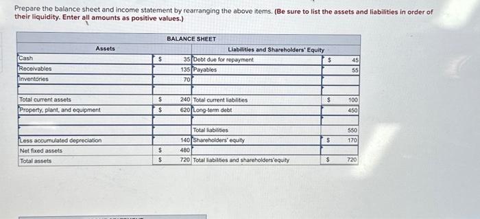 and has prepared the following balance sheet and income statement for Omega
