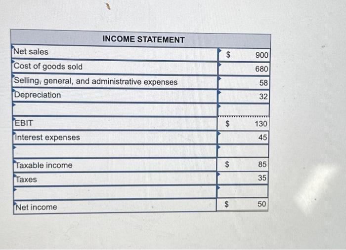Corp. Unfortunately, although the data for the individual items are correct, he
