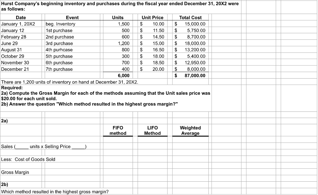 FIFO, LIFO, and WEIGHTED AVERAGE METHOD: Hurst Company's beginning inventory and purchases