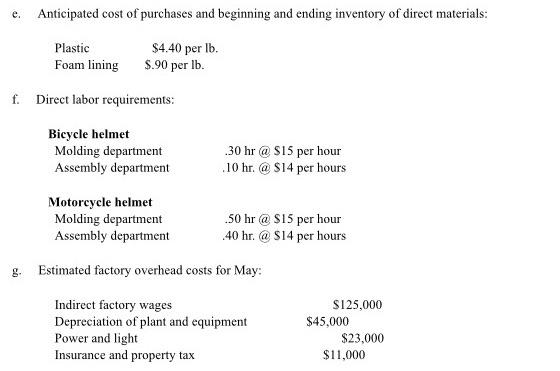 Problem Templates The budget director of Jupiter Helmets, Inc., with the assistance