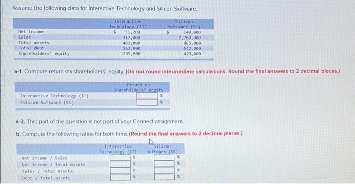 Assume the following data for Interactive Technology and Silicon Software. silicon
