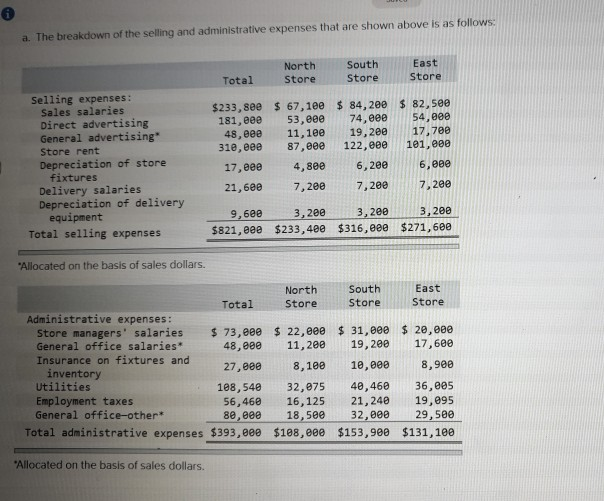 or Retain a Store (LO11-2] Superior Markets, Inc., operates three stores in